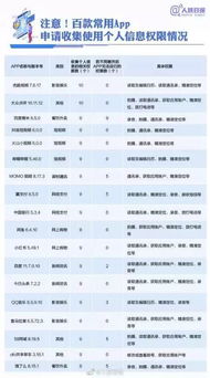 你的手機(jī)軟件正在竊取個人信息！緊急自查APP網(wǎng)絡(luò)與信息安全
