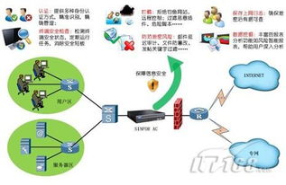 防范間諜網(wǎng)攻竊密 上網(wǎng)行為管理是根本
