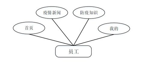 企業(yè)健康信息管理系統(tǒng) 基于Java SSM框架的疫情健康監(jiān)測APP開發(fā)與網(wǎng)絡(luò)信息安全實(shí)踐