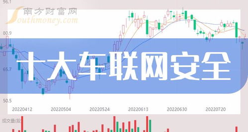 2023年第三季度車聯(lián)網(wǎng)安全公司每股收益十大排行榜，我更看好誰？